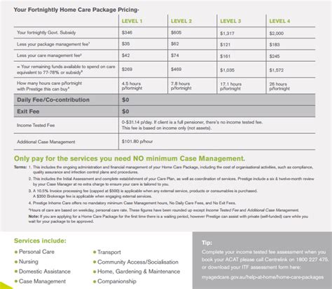 income test fee home care package|home care package fee calculator.